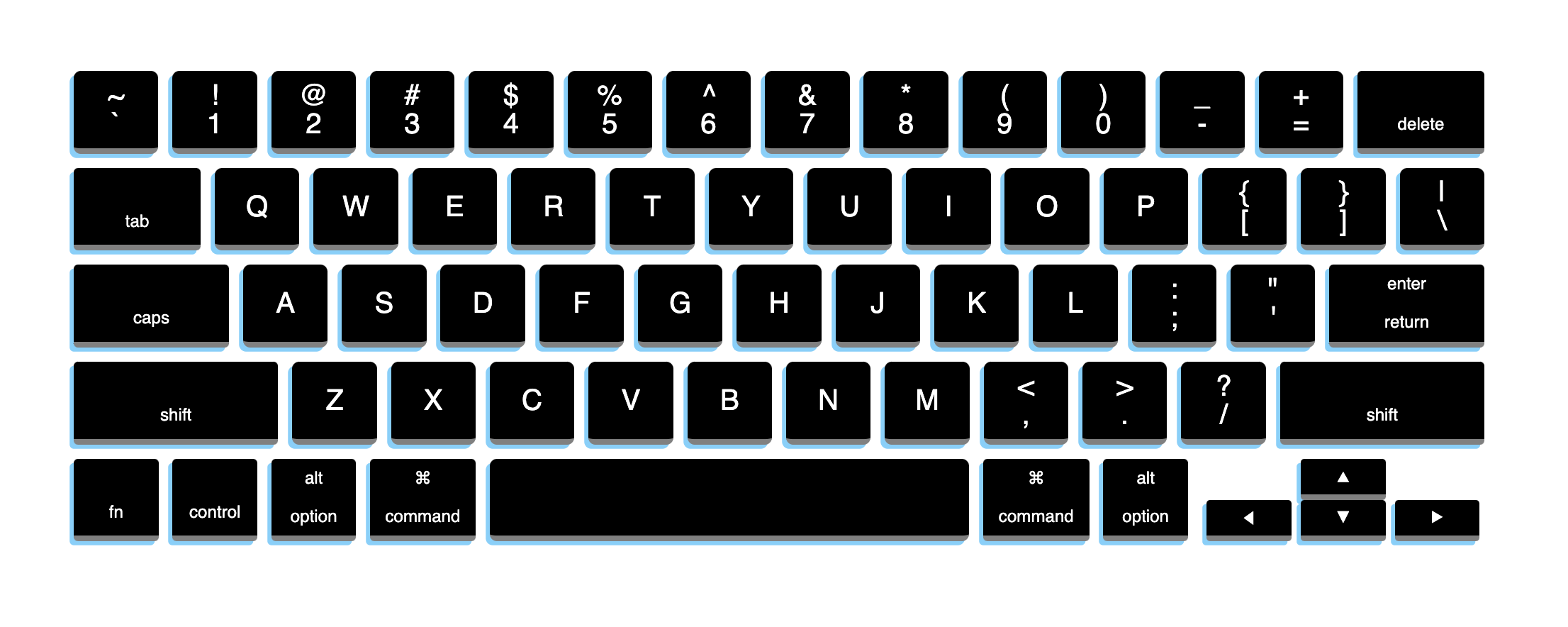 DOM Keyboard